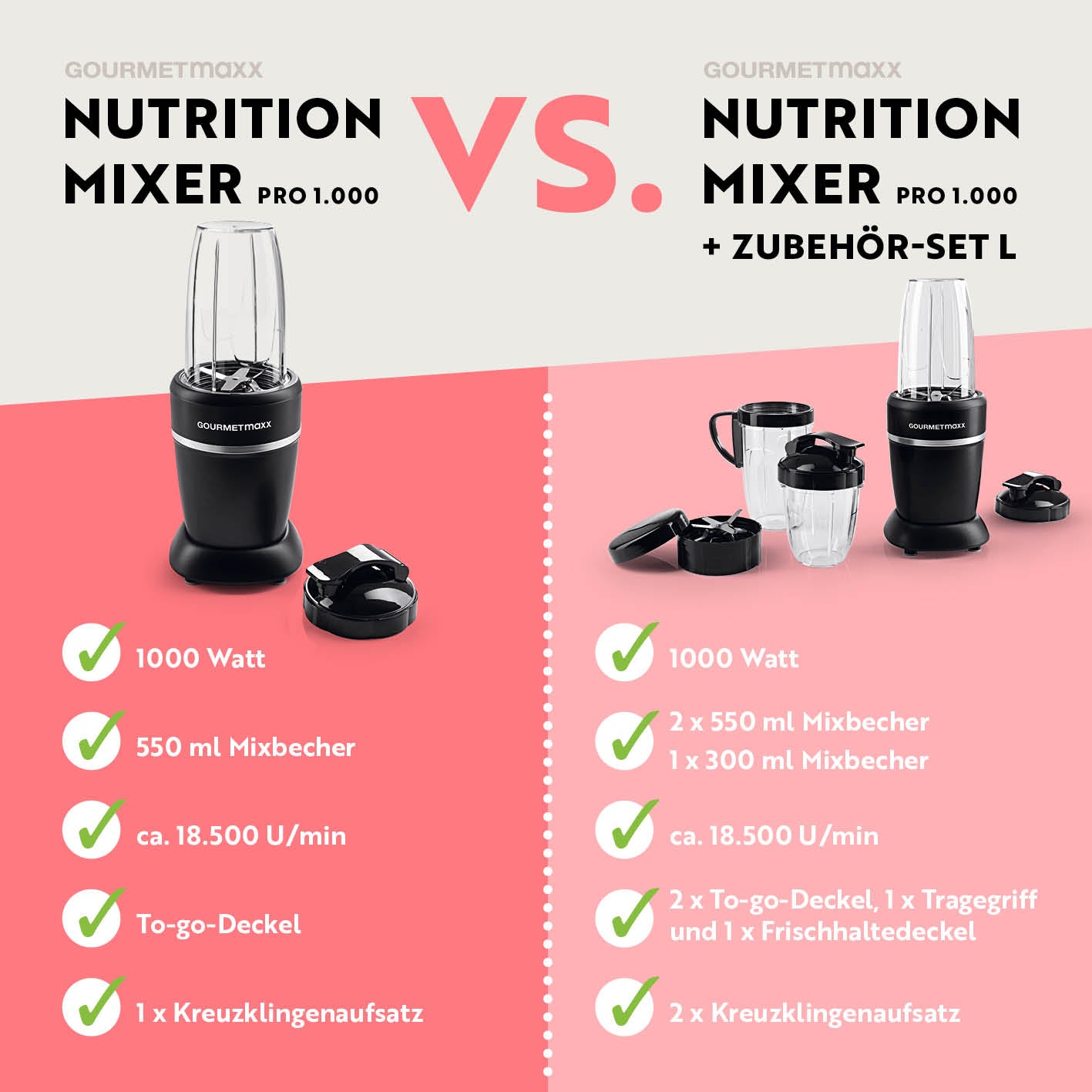 Nutrition Mixer Pro 1.000 mit Basis-Set M - Schwarz/Silber