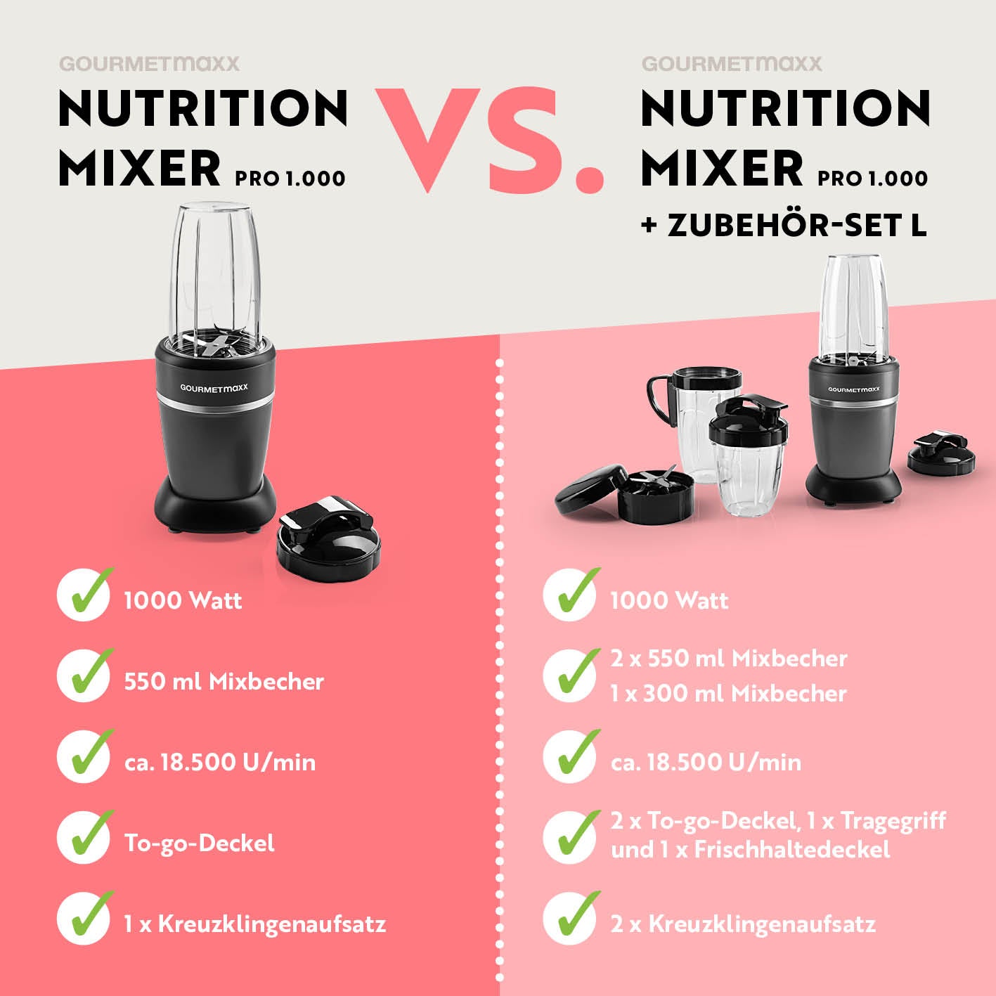 Nutrition Mixer Pro 1.000 mit Basis-Set M - Anthrazit/Schwarz